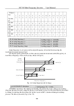 Предварительный просмотр 60 страницы HNC Electric HV350 Series User Manual