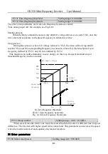 Предварительный просмотр 62 страницы HNC Electric HV350 Series User Manual