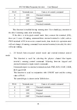 Предварительный просмотр 76 страницы HNC Electric HV350 Series User Manual