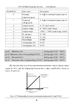 Предварительный просмотр 86 страницы HNC Electric HV350 Series User Manual