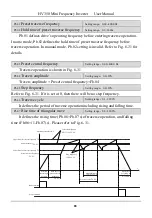 Предварительный просмотр 94 страницы HNC Electric HV350 Series User Manual