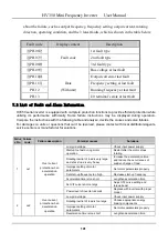 Предварительный просмотр 102 страницы HNC Electric HV350 Series User Manual