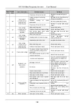 Предварительный просмотр 103 страницы HNC Electric HV350 Series User Manual