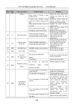 Предварительный просмотр 104 страницы HNC Electric HV350 Series User Manual