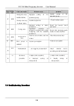 Предварительный просмотр 105 страницы HNC Electric HV350 Series User Manual