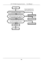 Предварительный просмотр 106 страницы HNC Electric HV350 Series User Manual