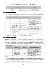 Предварительный просмотр 108 страницы HNC Electric HV350 Series User Manual