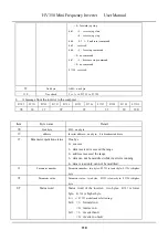 Предварительный просмотр 111 страницы HNC Electric HV350 Series User Manual