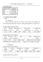 Предварительный просмотр 114 страницы HNC Electric HV350 Series User Manual