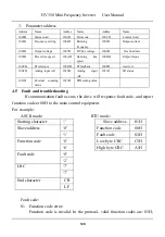 Предварительный просмотр 121 страницы HNC Electric HV350 Series User Manual