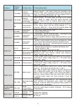 Предварительный просмотр 15 страницы HNC Electric HV480 Series User Manual