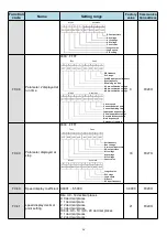 Предварительный просмотр 28 страницы HNC Electric HV480 Series User Manual