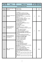 Предварительный просмотр 33 страницы HNC Electric HV480 Series User Manual