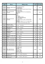 Предварительный просмотр 34 страницы HNC Electric HV480 Series User Manual