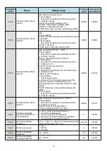 Предварительный просмотр 43 страницы HNC Electric HV480 Series User Manual