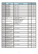 Предварительный просмотр 48 страницы HNC Electric HV480 Series User Manual