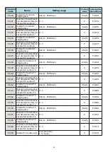 Предварительный просмотр 49 страницы HNC Electric HV480 Series User Manual