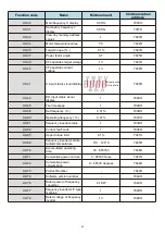 Предварительный просмотр 57 страницы HNC Electric HV480 Series User Manual