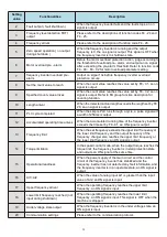 Предварительный просмотр 76 страницы HNC Electric HV480 Series User Manual