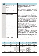 Предварительный просмотр 84 страницы HNC Electric HV480 Series User Manual