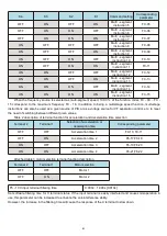 Предварительный просмотр 85 страницы HNC Electric HV480 Series User Manual