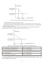 Предварительный просмотр 113 страницы HNC Electric HV480 Series User Manual