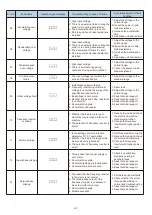 Предварительный просмотр 131 страницы HNC Electric HV480 Series User Manual