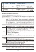 Предварительный просмотр 133 страницы HNC Electric HV480 Series User Manual