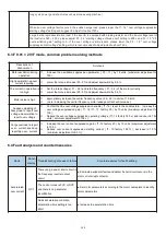 Предварительный просмотр 134 страницы HNC Electric HV480 Series User Manual