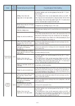 Предварительный просмотр 135 страницы HNC Electric HV480 Series User Manual