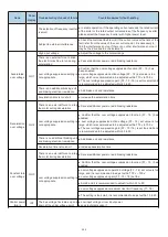 Предварительный просмотр 136 страницы HNC Electric HV480 Series User Manual