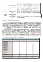 Предварительный просмотр 142 страницы HNC Electric HV480 Series User Manual