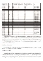 Предварительный просмотр 146 страницы HNC Electric HV480 Series User Manual