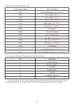 Предварительный просмотр 159 страницы HNC Electric HV480 Series User Manual