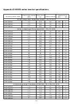 Предварительный просмотр 171 страницы HNC Electric HV480 Series User Manual