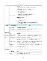 Предварительный просмотр 15 страницы HNC Electric HV580L-004G3 User Manual