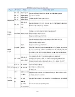 Предварительный просмотр 24 страницы HNC Electric HV580L-004G3 User Manual