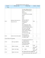 Предварительный просмотр 34 страницы HNC Electric HV580L-004G3 User Manual