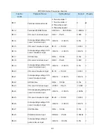 Предварительный просмотр 43 страницы HNC Electric HV580L-004G3 User Manual