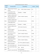 Предварительный просмотр 55 страницы HNC Electric HV580L-004G3 User Manual