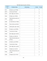 Предварительный просмотр 60 страницы HNC Electric HV580L-004G3 User Manual