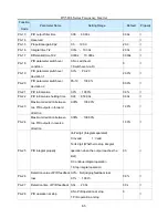 Предварительный просмотр 65 страницы HNC Electric HV580L-004G3 User Manual