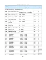 Предварительный просмотр 66 страницы HNC Electric HV580L-004G3 User Manual