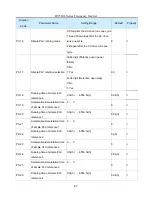 Предварительный просмотр 67 страницы HNC Electric HV580L-004G3 User Manual