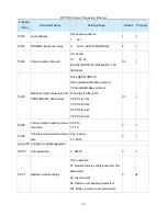 Предварительный просмотр 71 страницы HNC Electric HV580L-004G3 User Manual