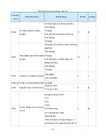 Предварительный просмотр 72 страницы HNC Electric HV580L-004G3 User Manual