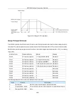 Предварительный просмотр 102 страницы HNC Electric HV580L-004G3 User Manual