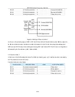 Предварительный просмотр 110 страницы HNC Electric HV580L-004G3 User Manual