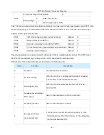 Предварительный просмотр 117 страницы HNC Electric HV580L-004G3 User Manual