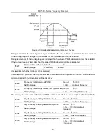 Предварительный просмотр 137 страницы HNC Electric HV580L-004G3 User Manual